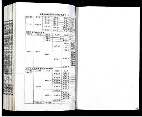 [下载][吴氏宗谱_89卷首1卷]安徽.吴氏家谱_七十九.pdf