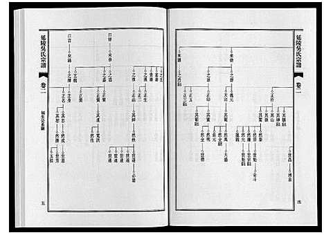 [下载][延陵吴氏宗谱]安徽.延陵吴氏家谱_五.pdf