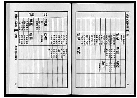 [下载][延陵吴氏宗谱]安徽.延陵吴氏家谱_十九.pdf