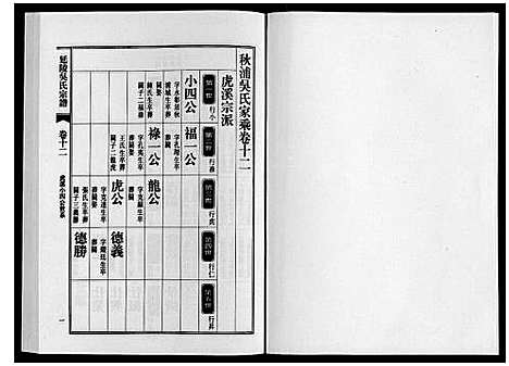 [下载][延陵吴氏宗谱]安徽.延陵吴氏家谱_四十三.pdf