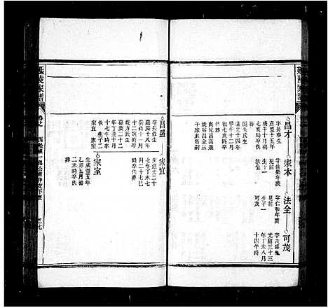 [下载][延陵吴氏宗谱_10卷]安徽.延陵吴氏家谱_二.pdf