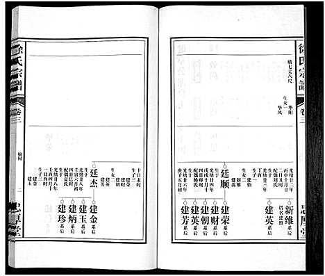 [下载][徐氏宗谱]安徽.徐氏家谱.pdf