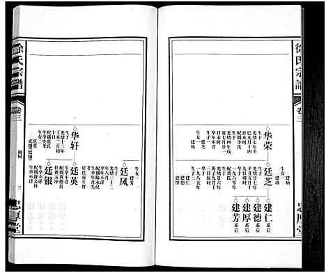 [下载][徐氏宗谱]安徽.徐氏家谱.pdf