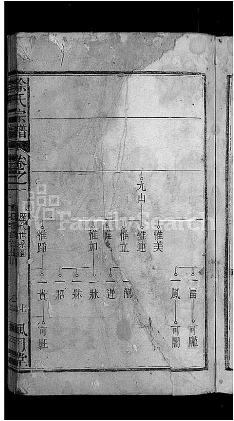 [下载][徐氏宗谱_14卷首末各1卷]安徽.徐氏家谱_二.pdf