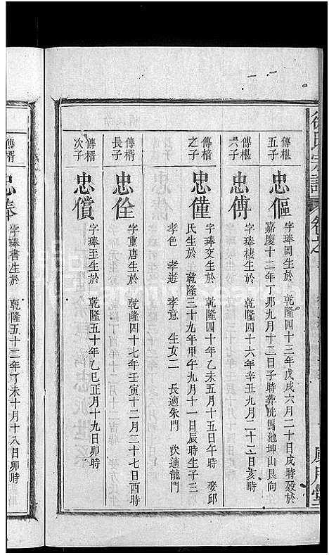 [下载][徐氏宗谱_14卷首末各1卷]安徽.徐氏家谱_十.pdf