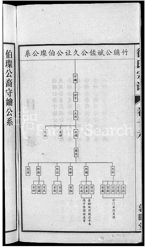 [下载][怀邑荻浦潭徐伯璨公系宗谱_19卷]安徽.怀邑荻浦潭徐伯璨公系家谱_十六.pdf