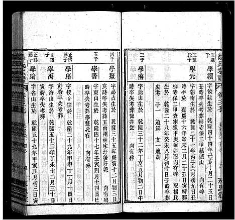 [下载][皖桐徐氏宗谱_21卷首2卷_末4卷_皖桐小岭徐永思堂九修宗谱_徐氏宗谱_皖桐徐氏九修宗谱]安徽.皖桐徐氏家谱_十四.pdf