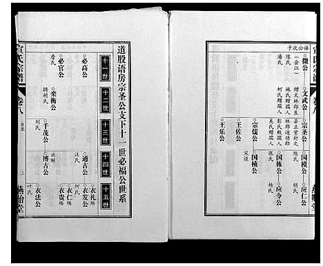 [下载][宣氏宗谱_22卷首末各1卷]安徽.宣氏家谱_五.pdf