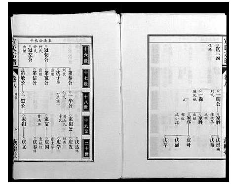 [下载][宣氏宗谱_22卷首末各1卷]安徽.宣氏家谱_五.pdf