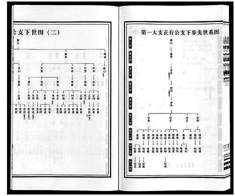 [下载][梁园地区杨氏宗谱]安徽.梁园地区杨氏家谱_三.pdf