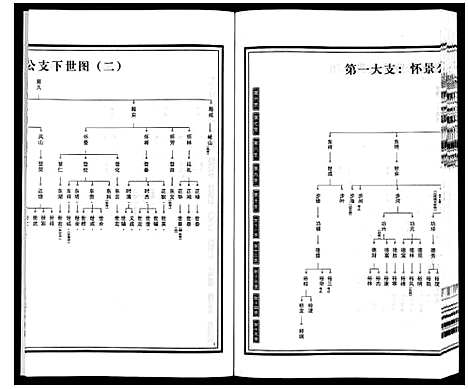 [下载][梁园地区杨氏宗谱]安徽.梁园地区杨氏家谱_六.pdf