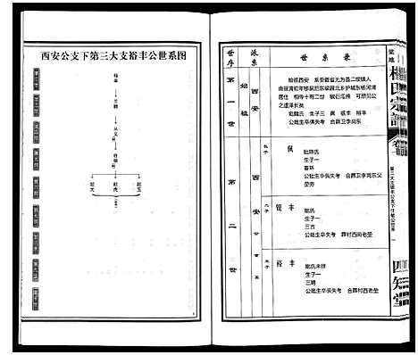 [下载][梁园地区杨氏宗谱]安徽.梁园地区杨氏家谱_七.pdf