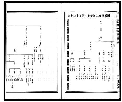 [下载][梁园地区杨氏宗谱]安徽.梁园地区杨氏家谱_八.pdf