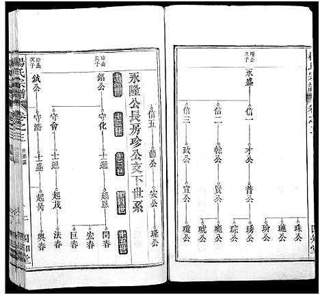 [下载][杨氏六修宗谱_24卷_杨氏宗谱_大官玗曹家坝杨氏六修谱]安徽.杨氏六修家谱_三.pdf