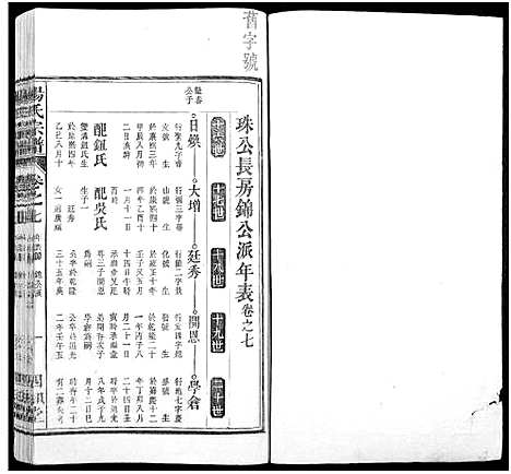 [下载][杨氏六修宗谱_24卷_杨氏宗谱_大官玗曹家坝杨氏六修谱]安徽.杨氏六修家谱_七.pdf