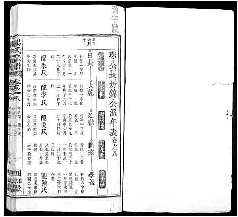 [下载][杨氏六修宗谱_24卷_杨氏宗谱_大官玗曹家坝杨氏六修谱]安徽.杨氏六修家谱_八.pdf