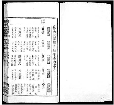 [下载][杨氏六修宗谱_24卷_杨氏宗谱_大官玗曹家坝杨氏六修谱]安徽.杨氏六修家谱_九.pdf