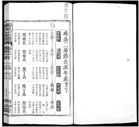 [下载][杨氏六修宗谱_24卷_杨氏宗谱_大官玗曹家坝杨氏六修谱]安徽.杨氏六修家谱_十.pdf