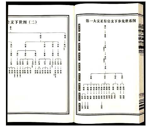 [下载][杨氏宗谱]安徽.杨氏家谱_三.pdf