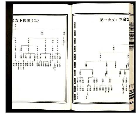 [下载][杨氏宗谱]安徽.杨氏家谱_四.pdf