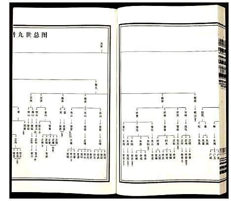 [下载][杨氏宗谱]安徽.杨氏家谱_五.pdf