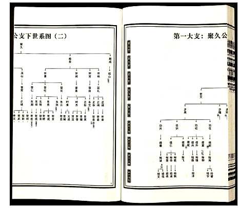 [下载][杨氏宗谱]安徽.杨氏家谱_五.pdf