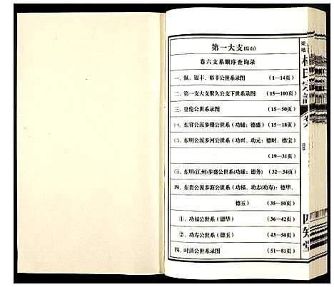 [下载][杨氏宗谱]安徽.杨氏家谱_六.pdf