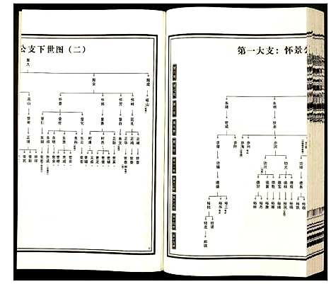 [下载][杨氏宗谱]安徽.杨氏家谱_六.pdf