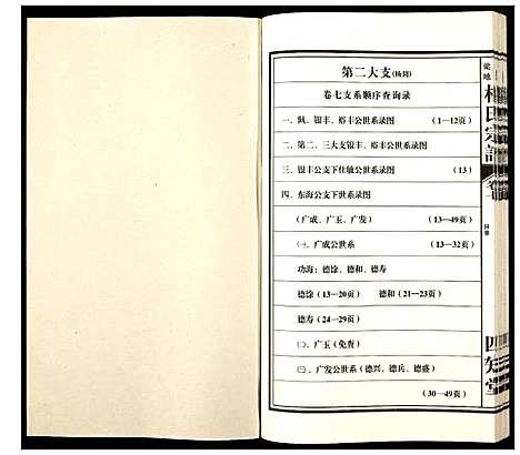 [下载][杨氏宗谱]安徽.杨氏家谱_七.pdf