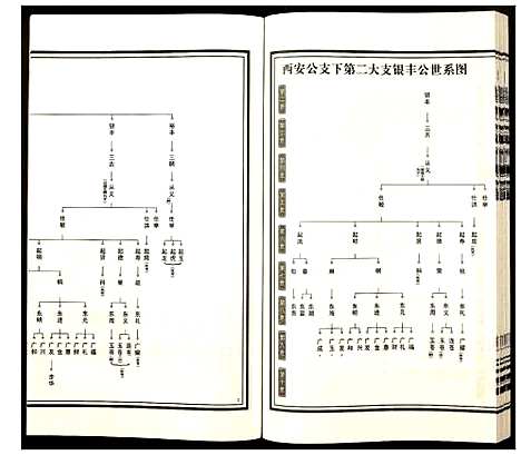 [下载][杨氏宗谱]安徽.杨氏家谱_七.pdf