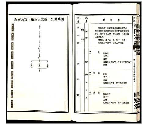 [下载][杨氏宗谱]安徽.杨氏家谱_七.pdf