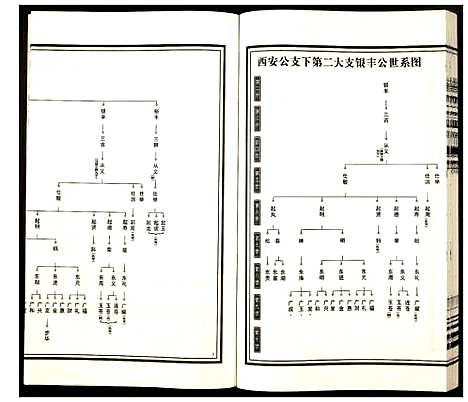 [下载][杨氏宗谱]安徽.杨氏家谱_八.pdf