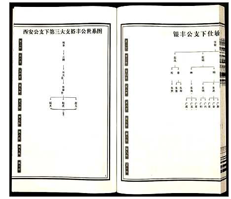 [下载][杨氏宗谱]安徽.杨氏家谱_八.pdf