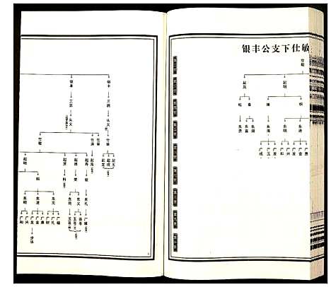 [下载][杨氏宗谱]安徽.杨氏家谱_九.pdf