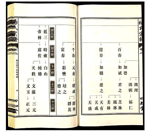 [下载][杨氏宗谱]安徽.杨氏家谱_三.pdf