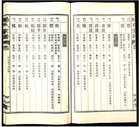 [下载][杨氏宗谱]安徽.杨氏家谱_五.pdf