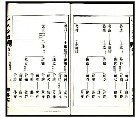 [下载][杨氏宗谱]安徽.杨氏家谱_六.pdf