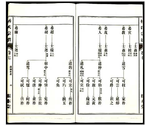 [下载][杨氏宗谱]安徽.杨氏家谱_六.pdf