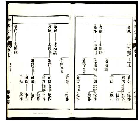 [下载][杨氏宗谱]安徽.杨氏家谱_六.pdf