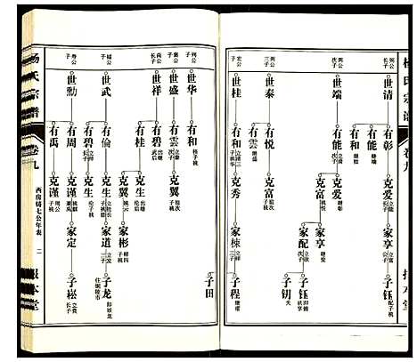 [下载][杨氏宗谱]安徽.杨氏家谱_八.pdf