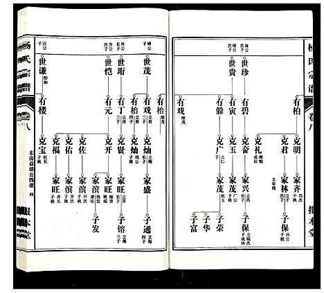 [下载][杨氏宗谱_31卷]安徽.杨氏家谱_七.pdf