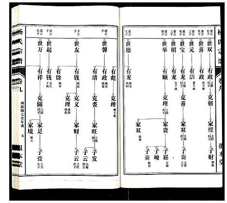 [下载][杨氏宗谱_31卷]安徽.杨氏家谱_八.pdf