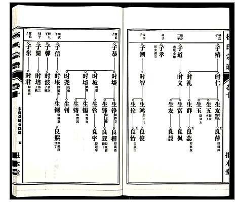 [下载][杨氏宗谱_31卷]安徽.杨氏家谱_九.pdf