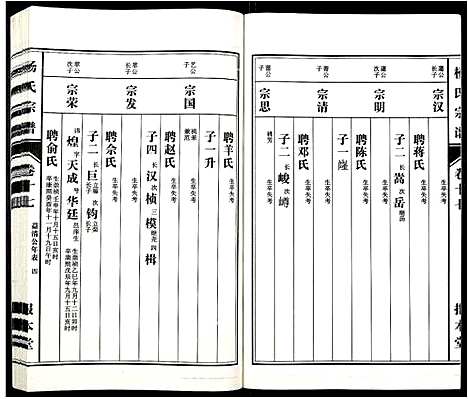 [下载][杨氏宗谱_31卷]安徽.杨氏家谱_十五.pdf