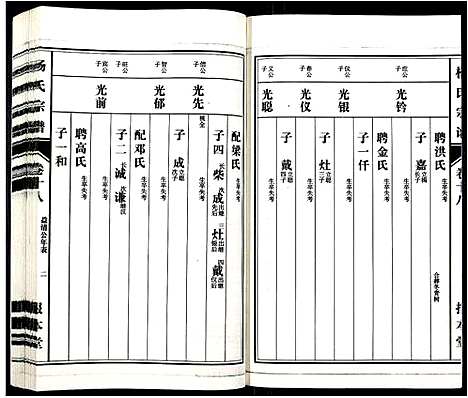 [下载][杨氏宗谱_31卷]安徽.杨氏家谱_十六.pdf