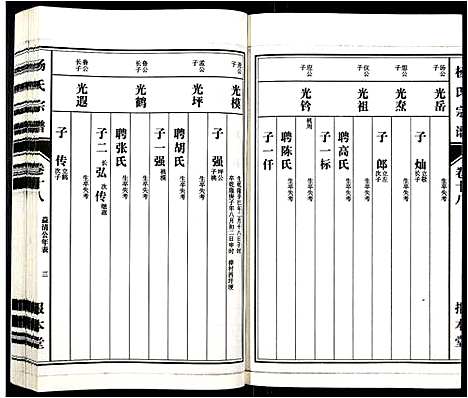 [下载][杨氏宗谱_31卷]安徽.杨氏家谱_十六.pdf