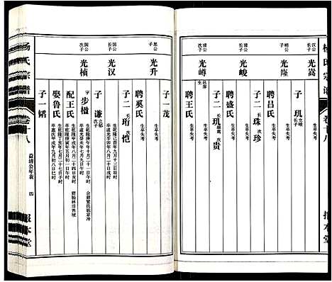 [下载][杨氏宗谱_31卷]安徽.杨氏家谱_十六.pdf