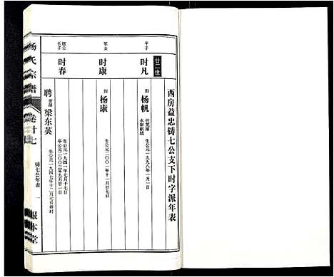 [下载][杨氏宗谱_31卷]安徽.杨氏家谱_二十五.pdf