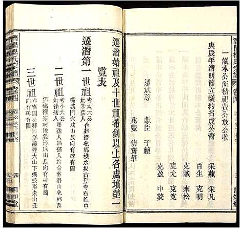 [下载][潜阳杨氏宗谱]安徽.潜阳杨氏家谱_六.pdf