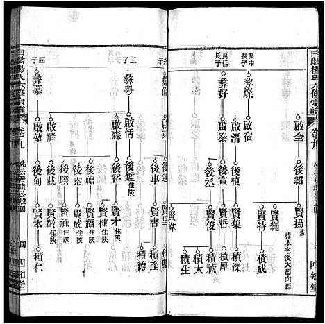 [下载][白麟杨氏宗谱_62卷首1卷_白麟杨氏六修宗谱_白麟杨氏宗谱]安徽.白麟杨氏家谱_十.pdf